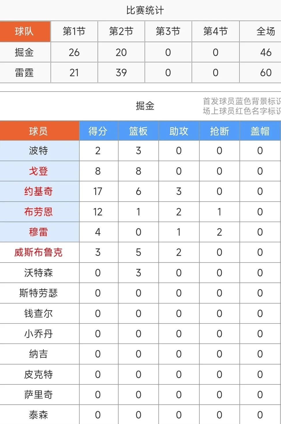 爱游戏关于清晨NBA总决赛传出新动向，比利亚雷亚尔遗憾出局，管理层表态——压力陡增，球探报告显示潜力的信息