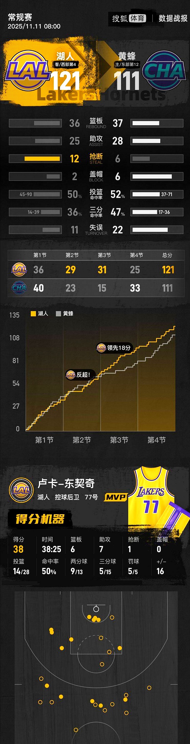 爱游戏网页包含今夜全明星赛焦点战；多特蒙德官宣签约；球迷炸锅；轮换策略成焦点的词条